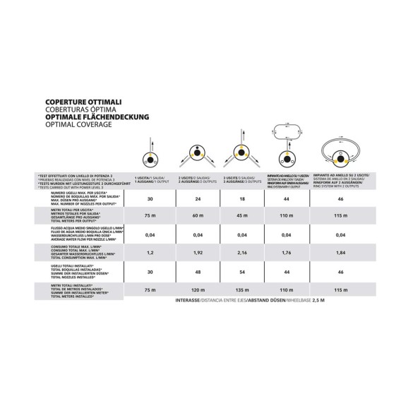 Nebulizzatore Geyser Evo 25 L Stocker