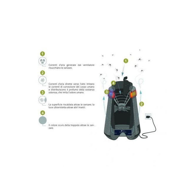 Biogents - BG HOME - Trappola per...