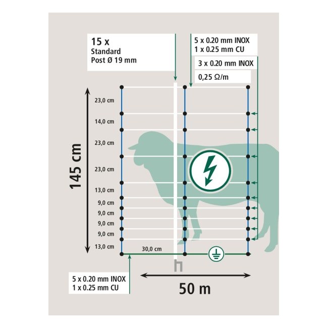 Recinzione Elettrica Titan Net 145 cm...
