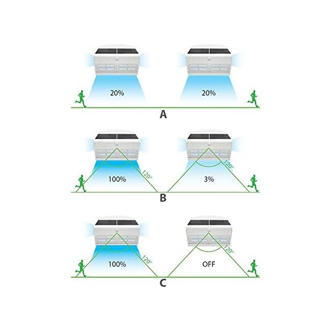 Proiettore Led 6,8 W Ricarica Solare,...