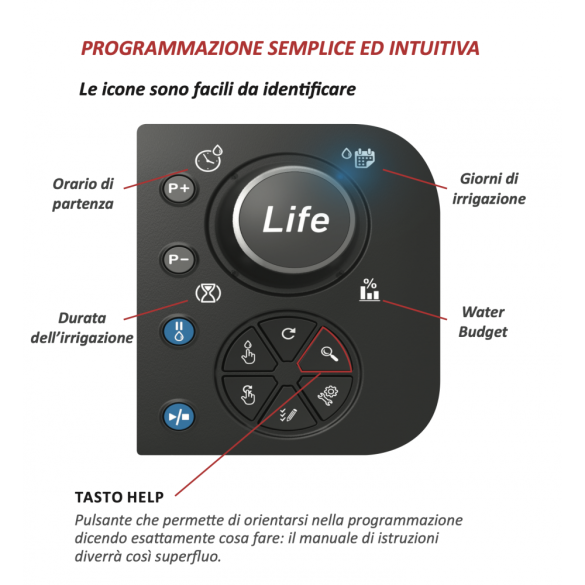 Modulo Espansione 4 stazioni per Centralina Life Plus Station Irritrol