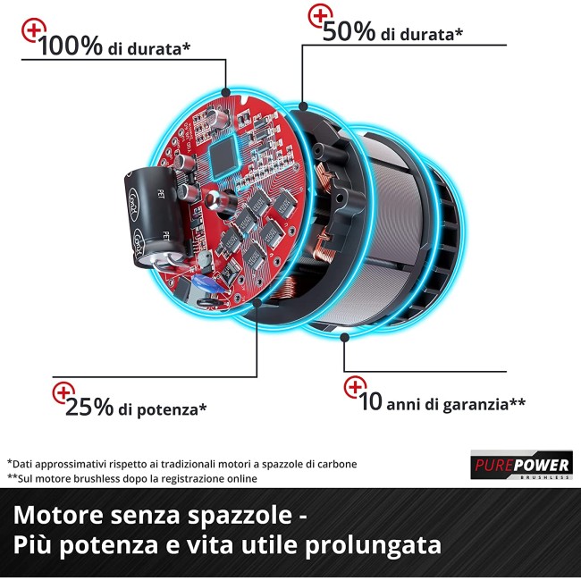 Potatore a Catena Einhell GE-PS 18/15...