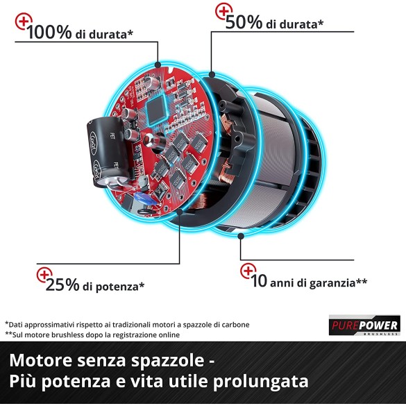 Potatore a Catena Einhell GE-PS 18/15 Li BL