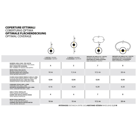 Geyser Nebulizzatore Mini 2 L per piccioni STOCKER