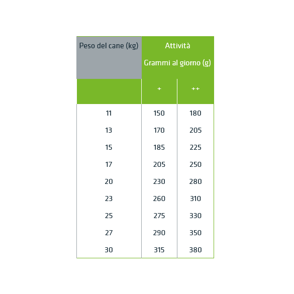 Crocchette Cane Adult/Medium Tonno e Riso Natural Trainer