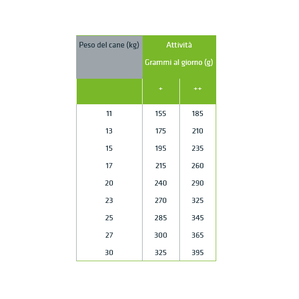 Crocchette Cane Maturity Medium 3 Kg Natural Trainer