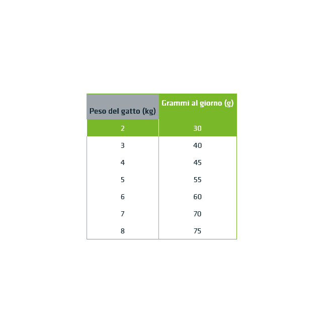 Crocchette Gatto Sterilized...