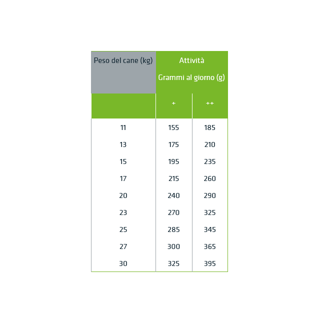 Crocchette Cane Maturity Medium 12 Kg...