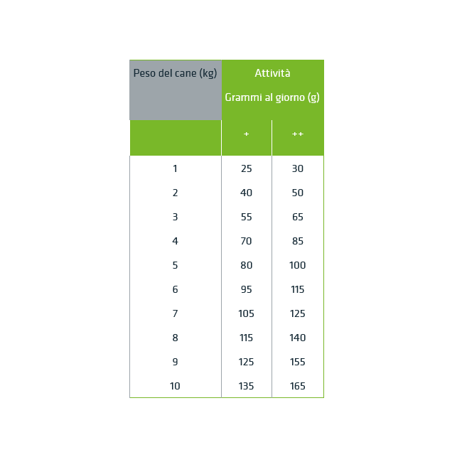 Croccantini Cane Small & Toy Pollo e...