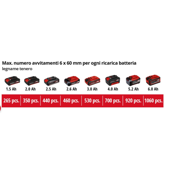 Trapano a Batteria TP-CD 18 Li Brushless-Solo Einhell (Batteria e Carica Batterie NON Inclusi)