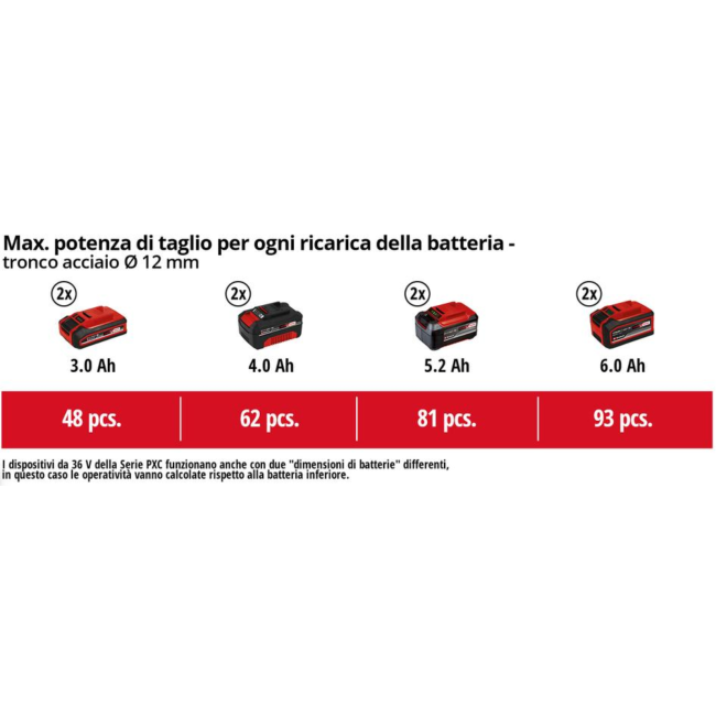 Smerigliatrice Angolare a Batteria...