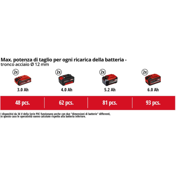 Smerigliatrice Angolare a Batteria AXXIO 36/230 Q Einhell (Batteria e Carica Batterie NON Inclusi)