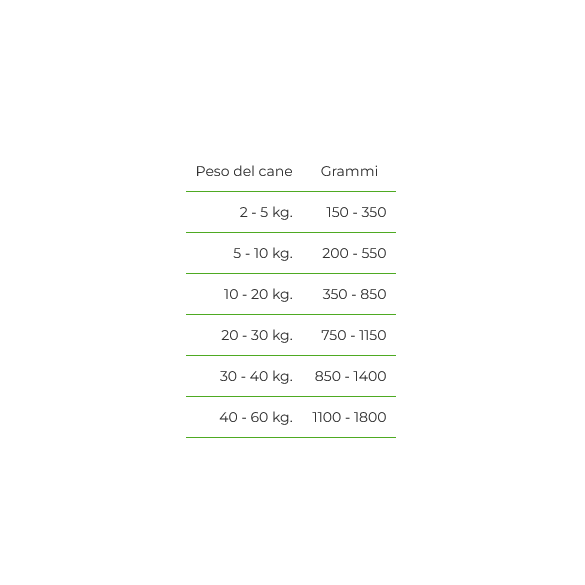 Umido Cane Maturity Pollo 150 gr Natural Trainer