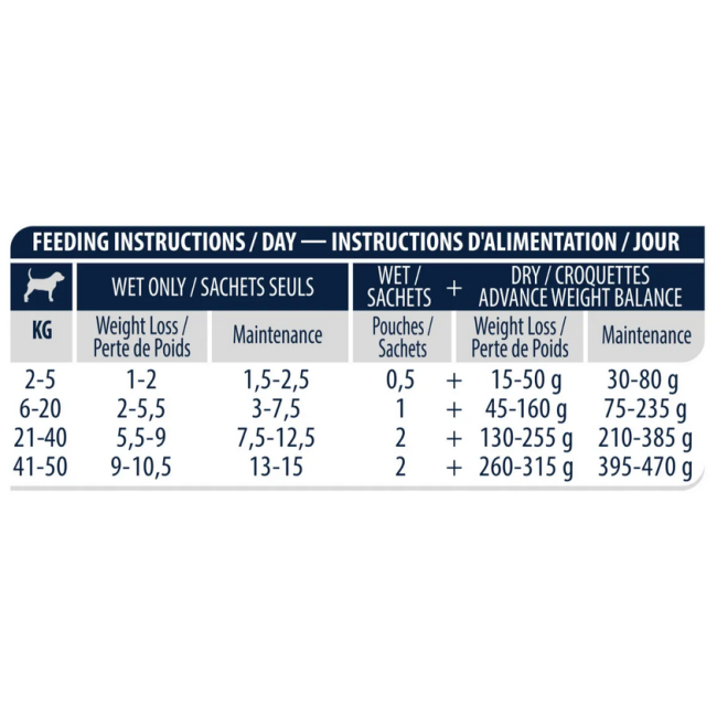 Cane Advance 150gr Weight Balance...