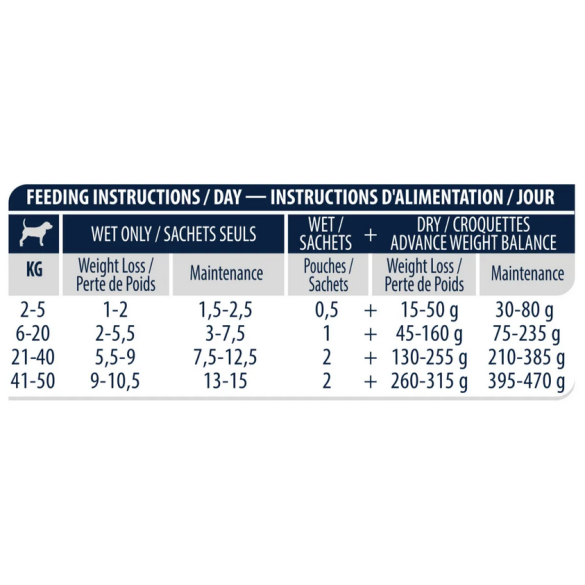 Cane Advance 150gr Weight Balance Natural Trainer