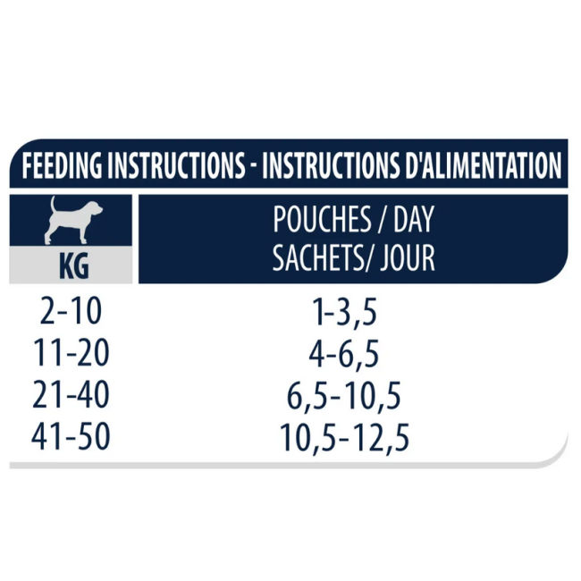 Cane Advance 150gr Atopic