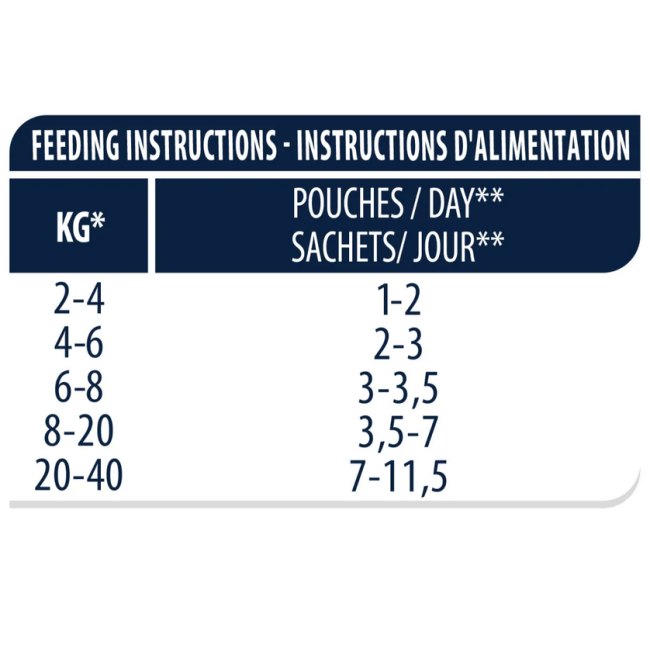 Cane&Gatto Advance 100gr Recovery
