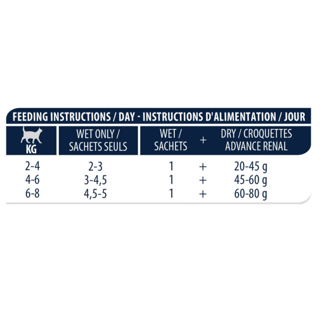 Gatto Advance 85gr Renal