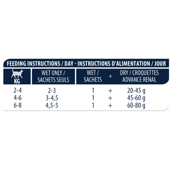 Gatto Advance 85gr Renal