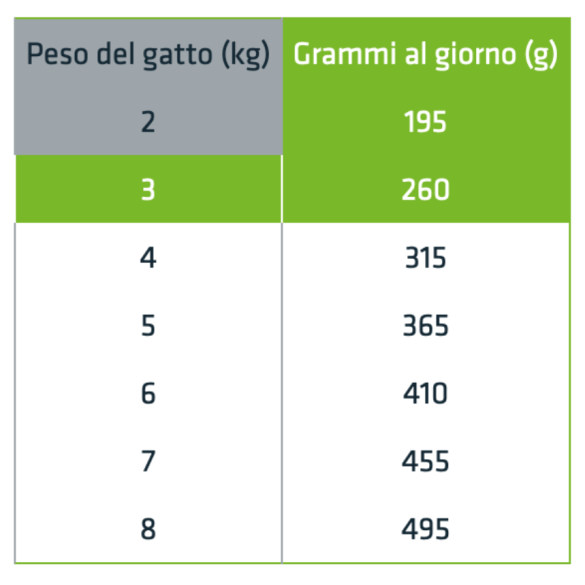 Gatto Sterilised Bocconcini Merluzzo 4x85gr Natural Trainer