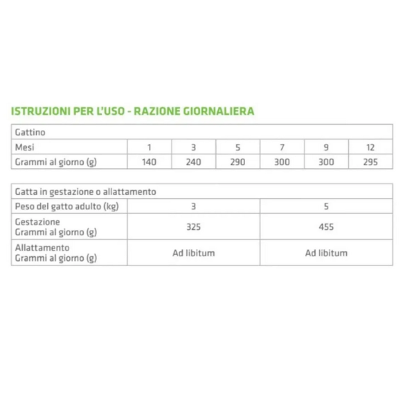 Gatto Kitten 300gr Pollo Bocconcini Natural Trainer