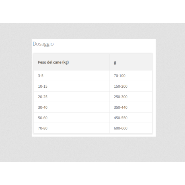 Crocchette Cane Top Energy 15 KG