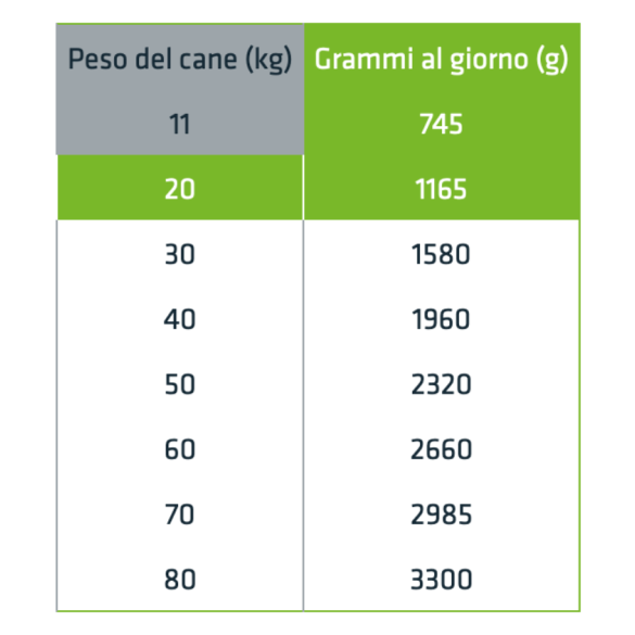 Cane - Medium&Maxi 400gr Prosciutto Crudo Umido Natural Trainer