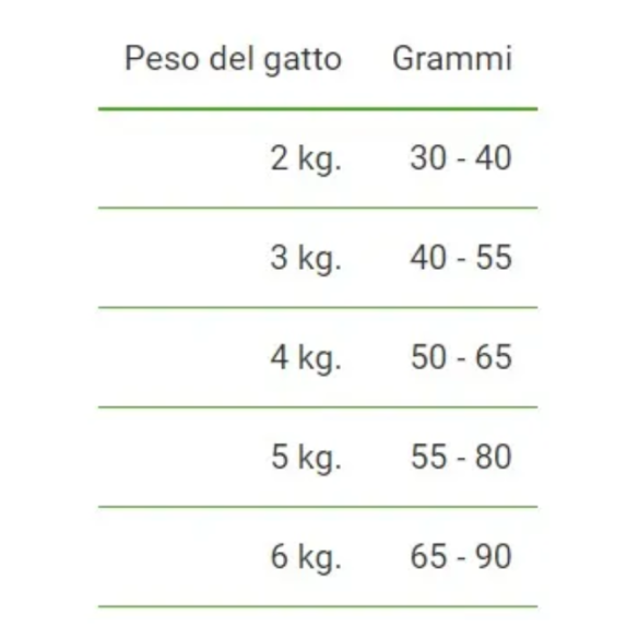Gatto Sterilised 300gr Carni Bianche Natural Trainer