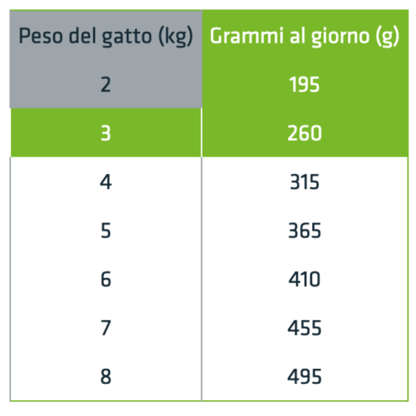 Gatto Busta 85gr Adult Manzo Natural Trainer