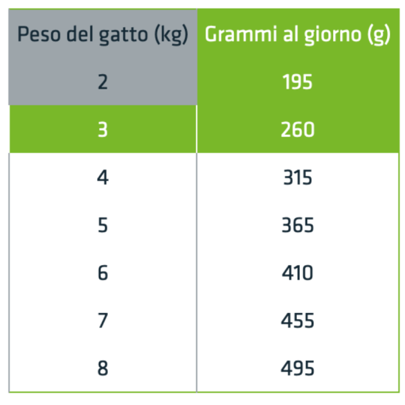 Gatto Busta 85gr Adult Pollo Natural Trainer