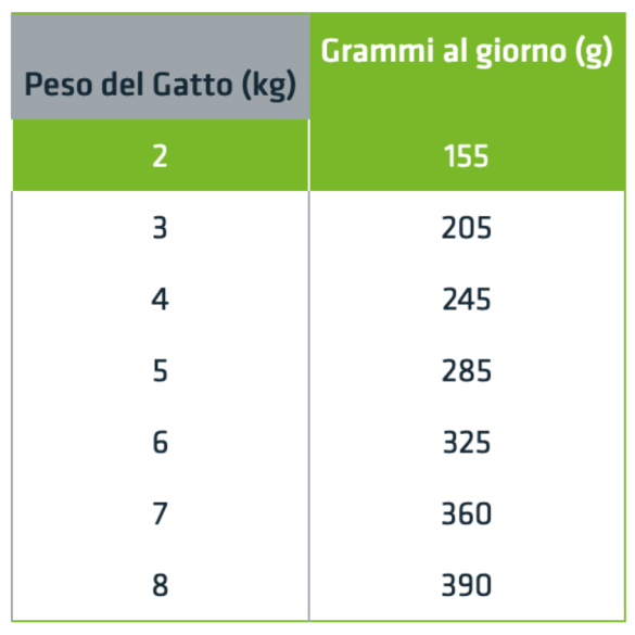 Natural Trainer Gatto Busta 85gr Sterilised Tacchino