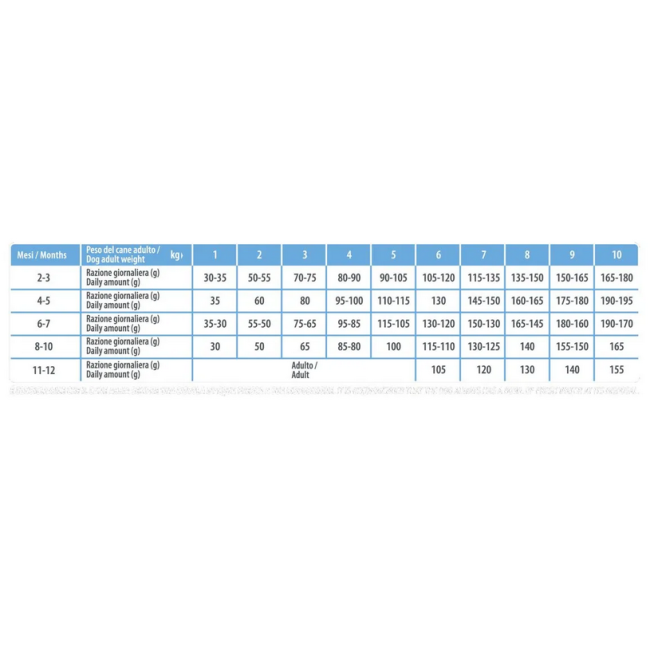Cane - Puppy&Junior Small&Toy 2kg...
