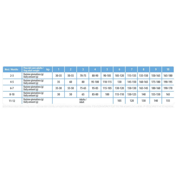 Cane - Puppy&Junior Small&Toy 2kg Natural Trainer