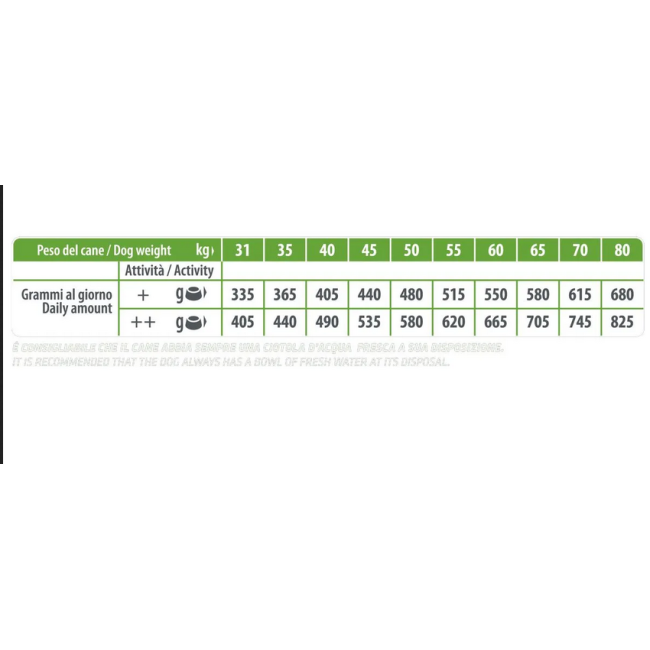 Natural Trainer Adult Maxi 12kg...