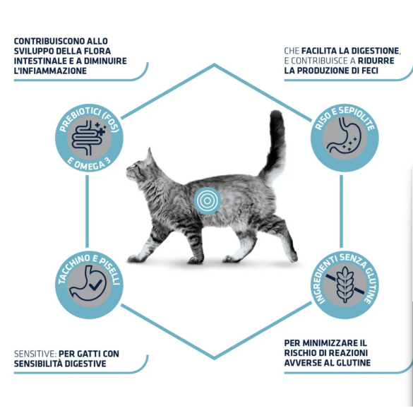 Gatto - Crocchette Advance 400gr Gastro Sensitive