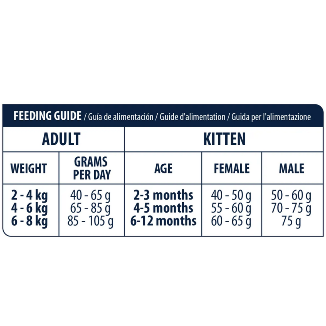 Gatto - Crocchette Advance 400gr...