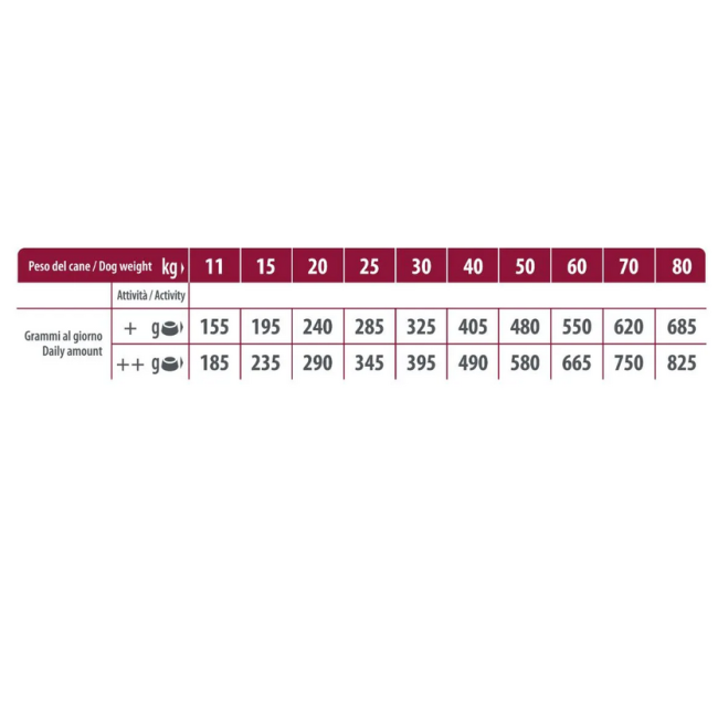 Cane - Natural Trainer Sensitive...