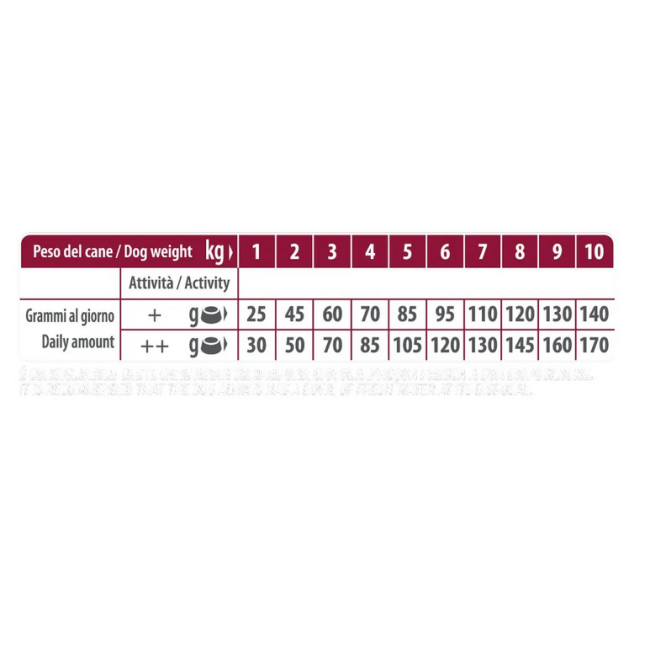 Cane - Natural Trainer Sensitive...