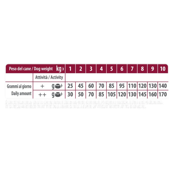 Cane - Natural Trainer Sensitive Adult Mini 2Kg Maiale No Grain