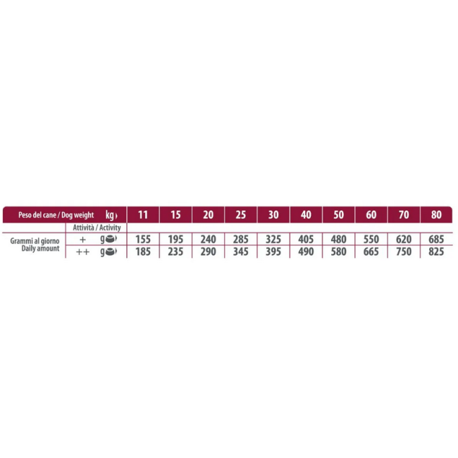 Cane - Natural Trainer Sensitive...