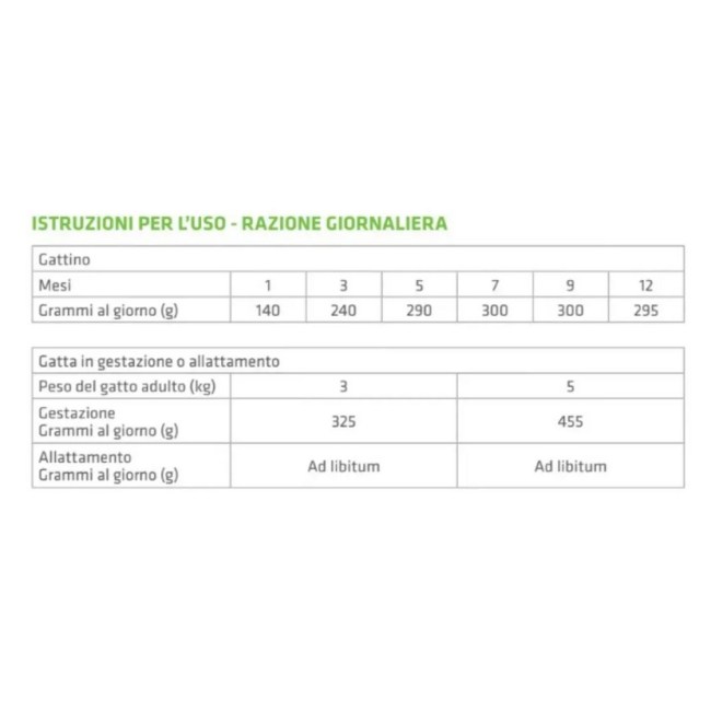 Gatto - Natural Trainer Busta 85gr...