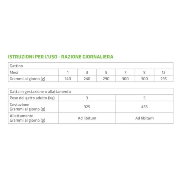 Gatto - Natural Trainer Busta 85gr Kitten&Young Tacchino&Young