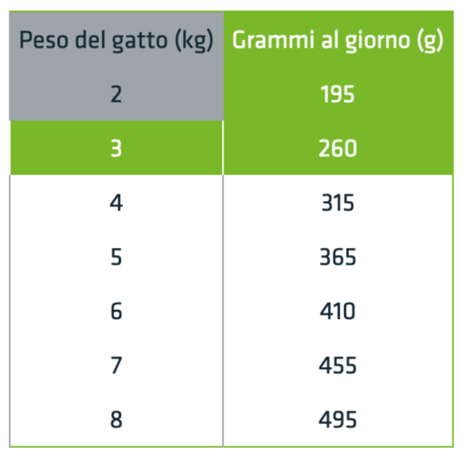 Gatto - Natural Trainer Busta 85gr...