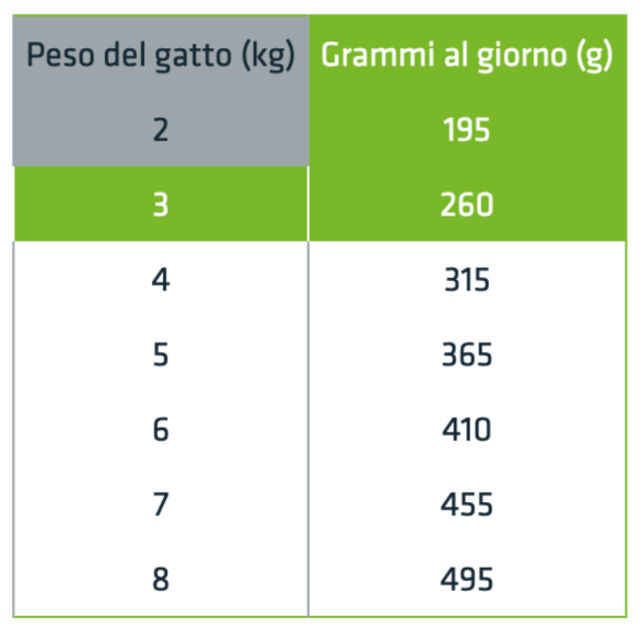 Gatto - Natural Trainer Busta 85gr Adult Tonno