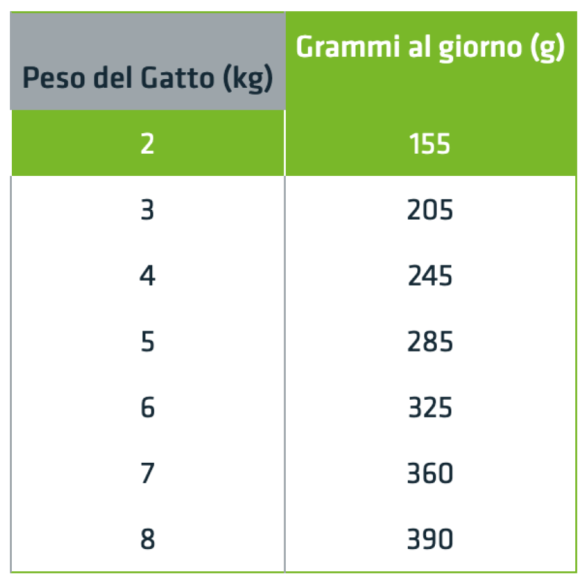 Gatto - Natural Trainer Busta 85gr Sterilised Tonno