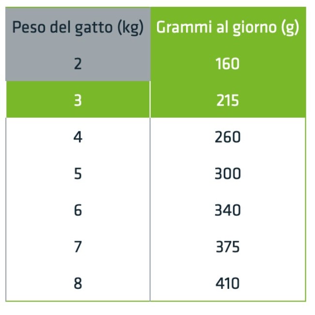 Gatto - Natural Trainer Busta 85gr...