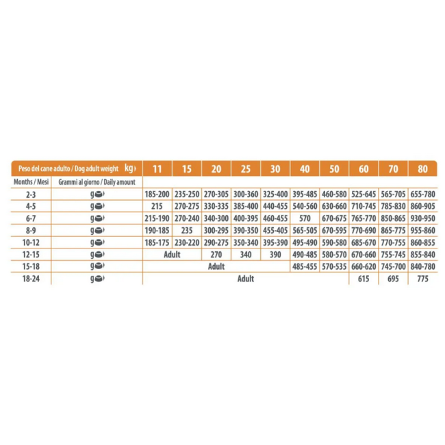 Cane - Natural Trainer Sensitive...