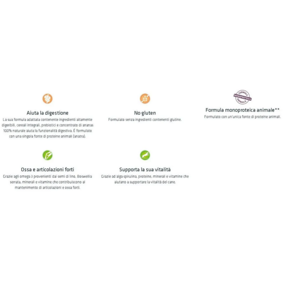 Cane - Natural Trainer Sensitive Adult M/M 12Kg Anatra No Gluten