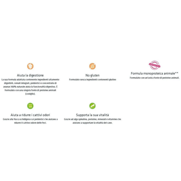 Cane - Natural Trainer Sensitive Plus Mini 2Kg Coniglio No Gluten