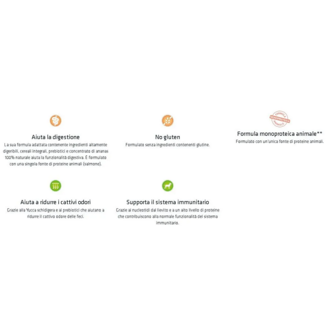 Cane - Natural Trainer Sensitive...